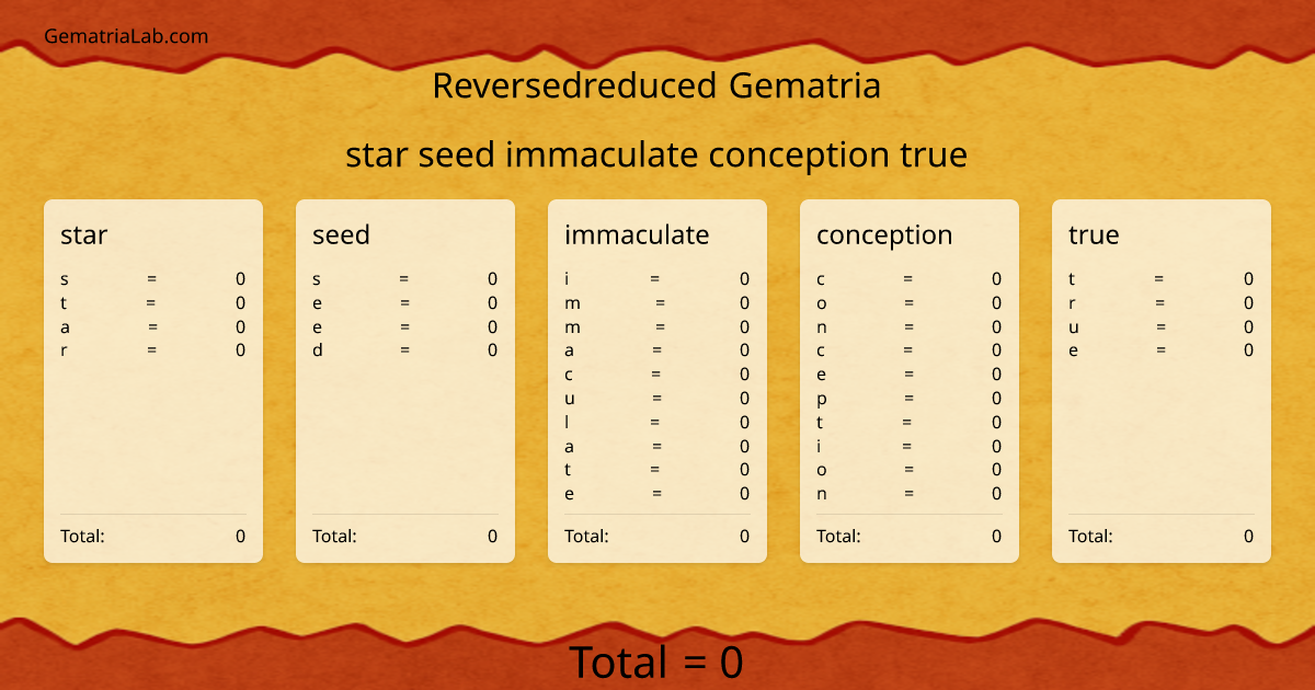 star seed immaculate conception true in reversedreduced Gematria